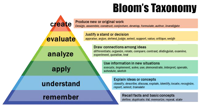 blooms-taxonomy